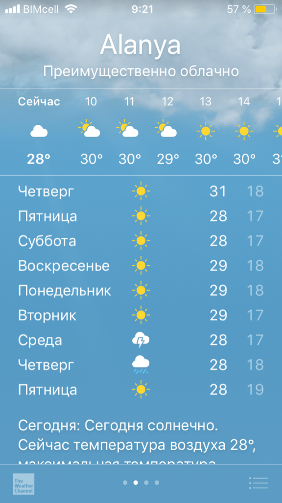 Погода в мае в Турции